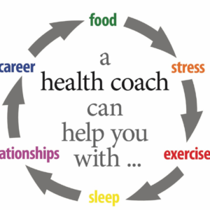 basic coaching package